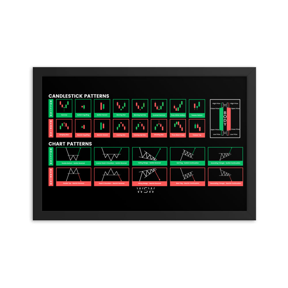 Trader Cheat Sheet - Framed photo paper poster