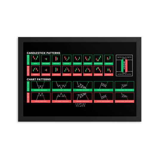 Trader Cheat Sheet - Framed photo paper poster