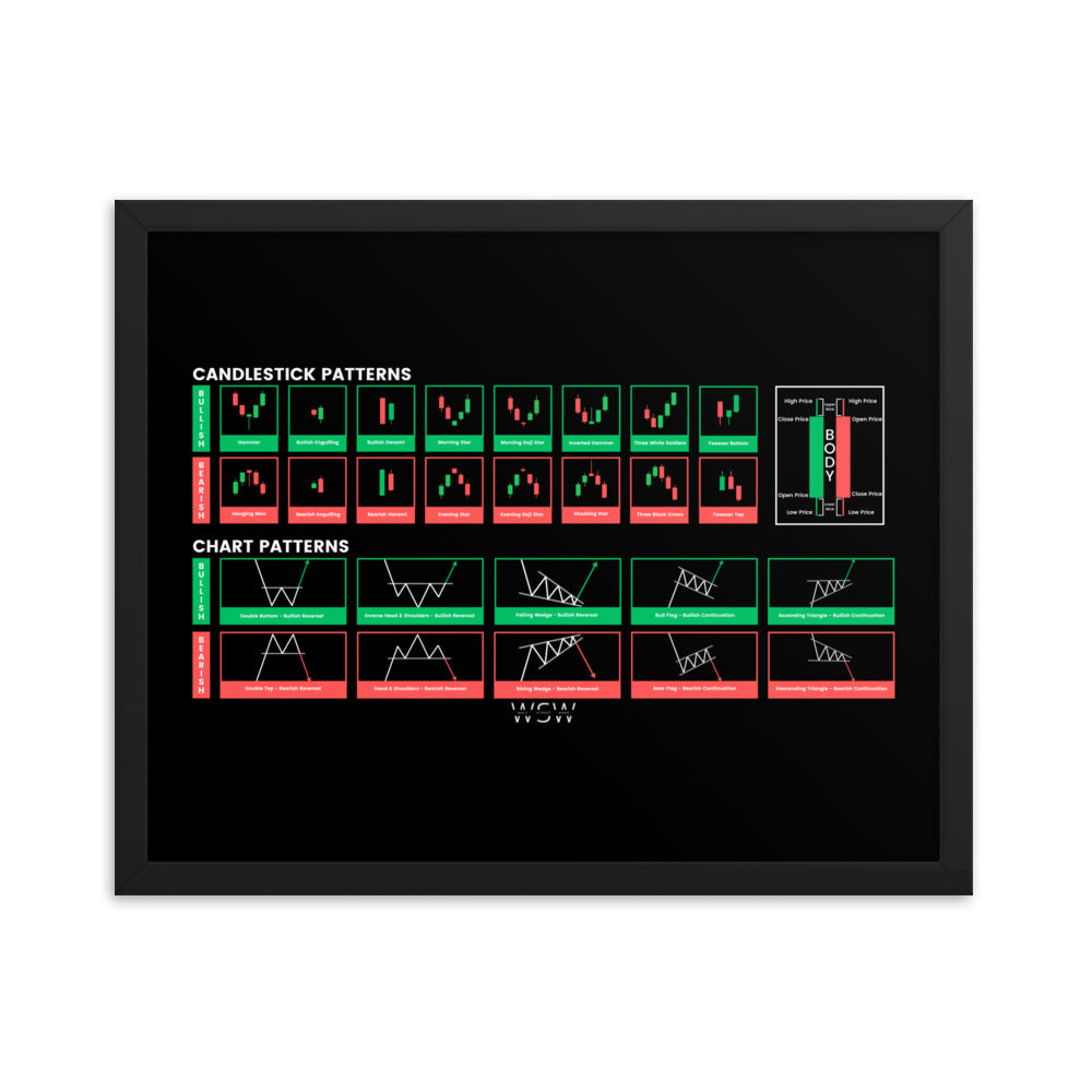 Trader Cheat Sheet - Framed photo paper poster