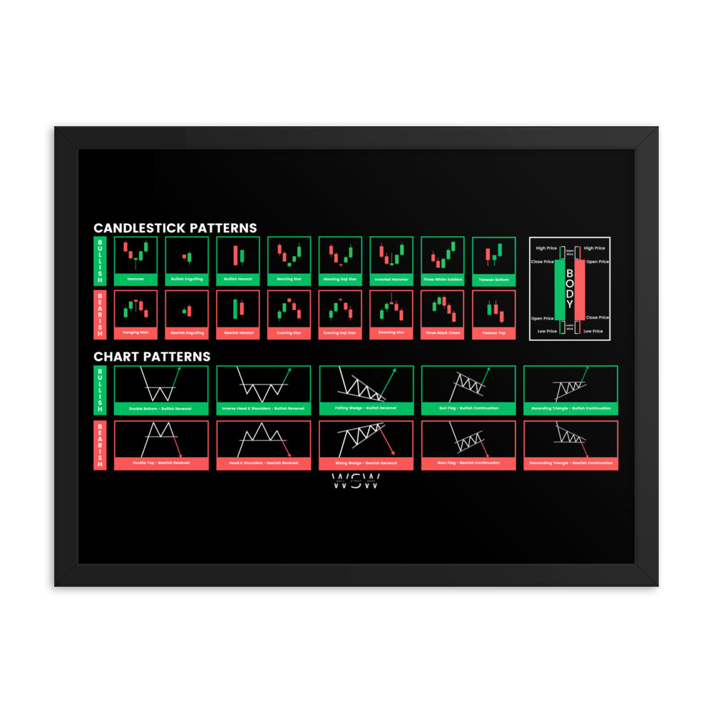 Trader Cheat Sheet - Framed photo paper poster